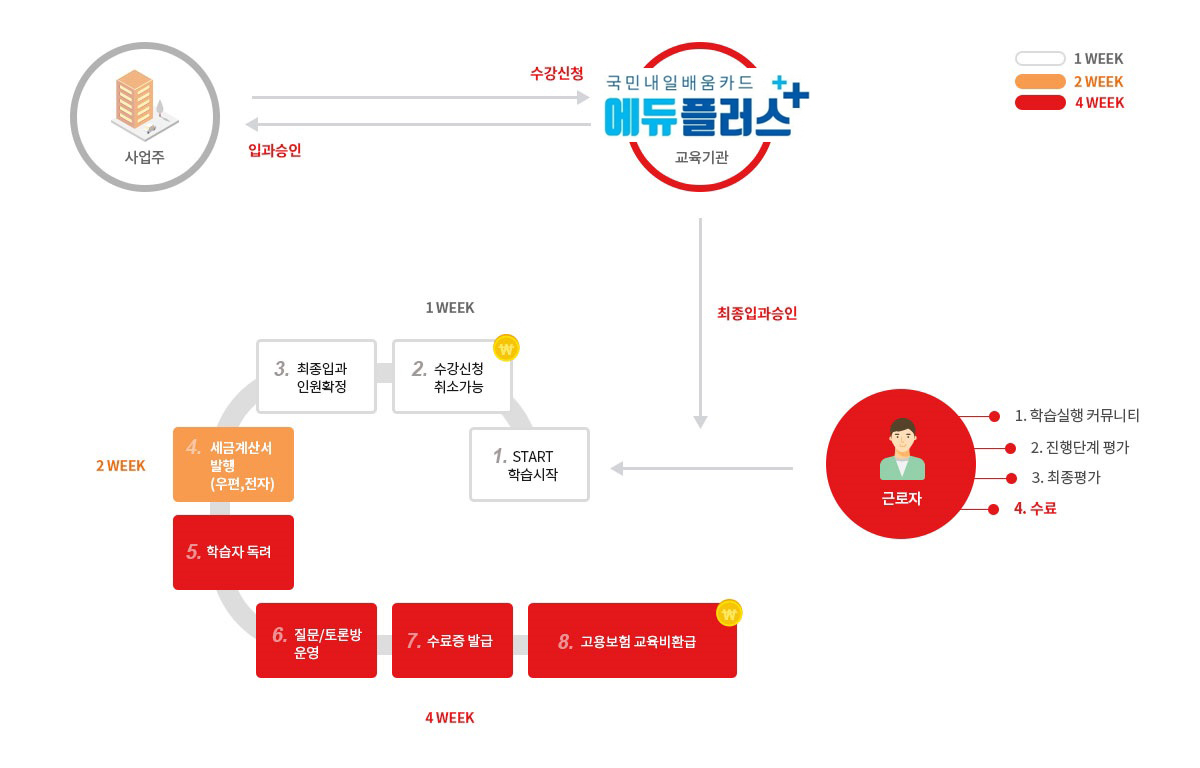 기업지원 프로세스