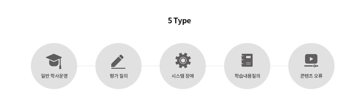 모사답안 제출시 처리방법